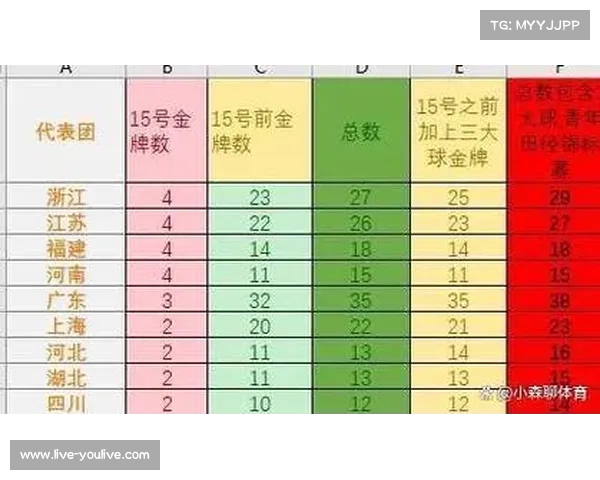 排超联赛全运会后阵容洗牌,山东福建崛起挑战沪苏争霸